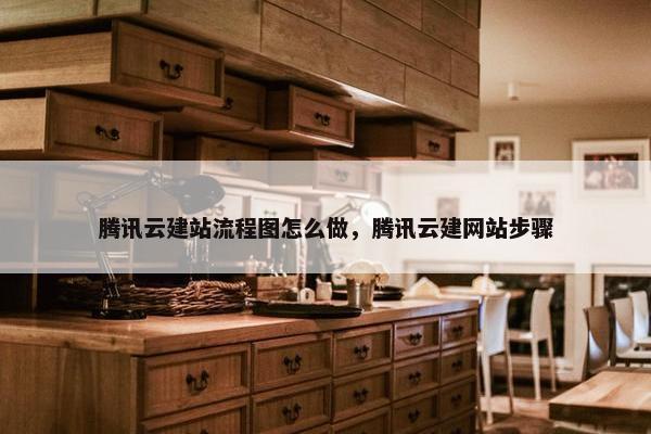 腾讯云建站流程图怎么做，腾讯云建网站步骤